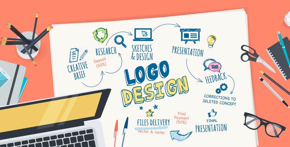 Rekomendasi Jasa Desain Pembuatan Logo di Jogja
