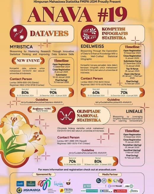 ANAVA #19 Ajang Pengenalan Statistika dan Festival Data 2